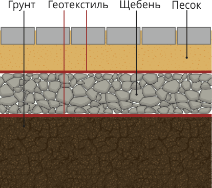 удалить